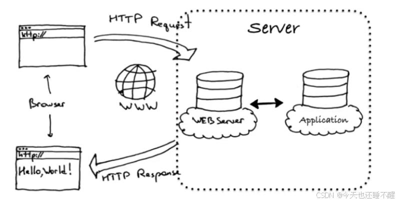 企业高性能web服务器——Nginx